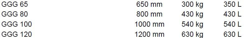 GGG-sizes