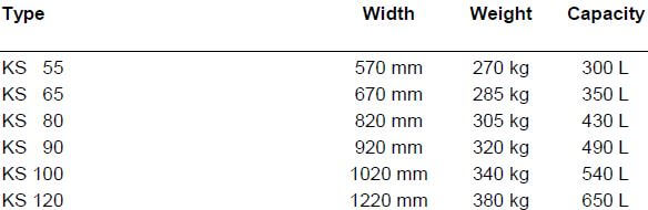KS-sizes